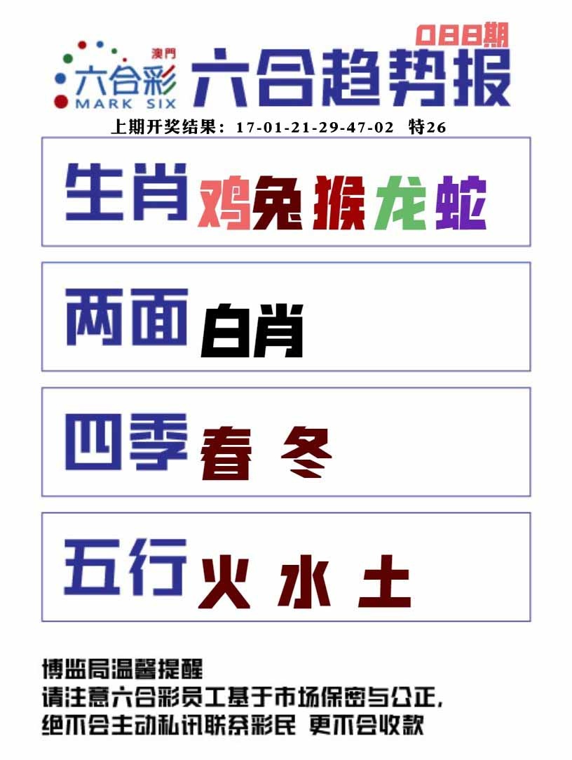 088期六合趋势图[图]